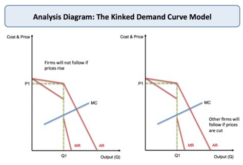 Microeconomics Market Structures Flashcards Quizlet