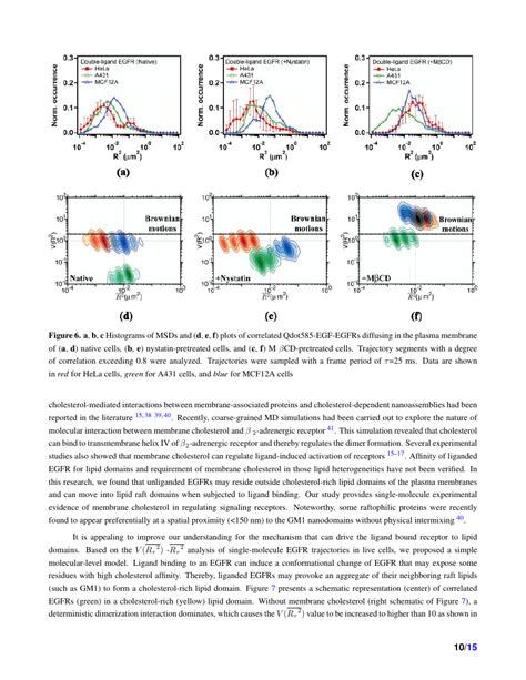 Scientific Reports Template Nature