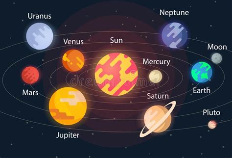 Vektorplanet Des Sonnensystems Vektor Abbildung Illustration Von