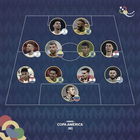 El Once Ideal De La Fase De Grupos De La Copa América 2021 Vavel España