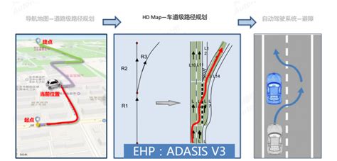 高德谷小丰：高精地图是自动驾驶的必由之路 未来汽车大讲堂 雷峰网