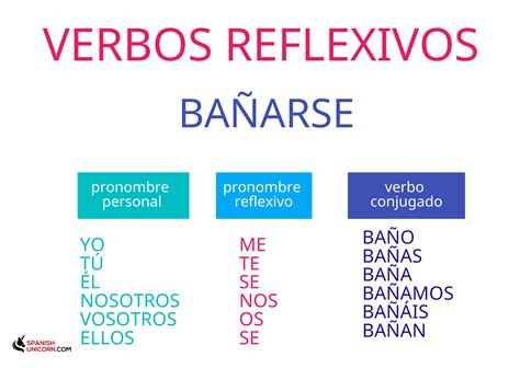 Ejemplo De Verbos Reflexivos