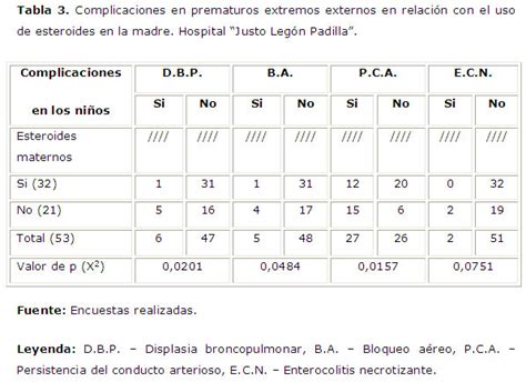 Uso Materno De Corticoides Antenatal Y Su Relaci N Con La