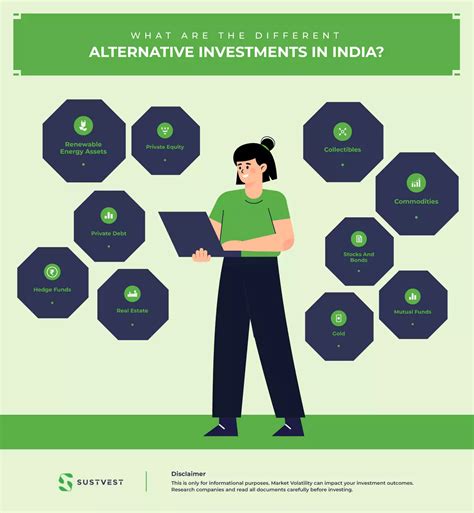 What Are The Different Alternative Investments In India