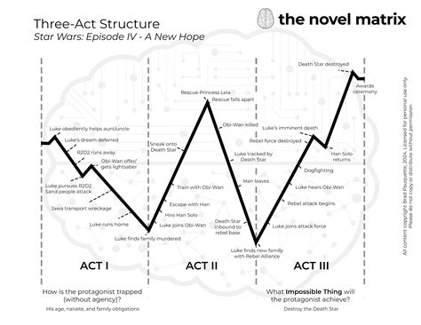 Star Wars: Episode IV - A New Hope - The Novel Matrix