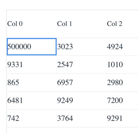 How To Center Vaadin Grid Header And Compared To Its Colum Row Stack