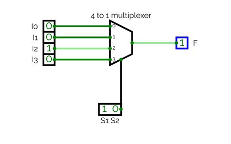 Jinhua Yan Circuits