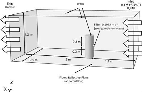 Simulation Geometry Wind Tunnel Download Scientific Diagram