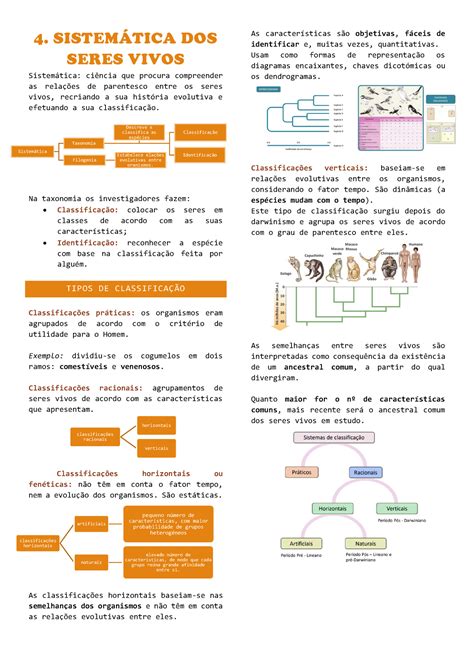 4 Sistemática dos seres vivos 4 SISTEMÁTICA DOS SERES VIVOS