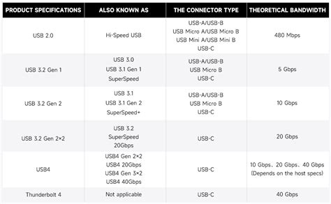 Idiskk Plug Play Tb De Alta Velocidad Mb S Ssd Externo Tama O