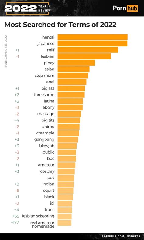 New Sex Study Shows Which European Countries Watch The Most Porn Online Euronews