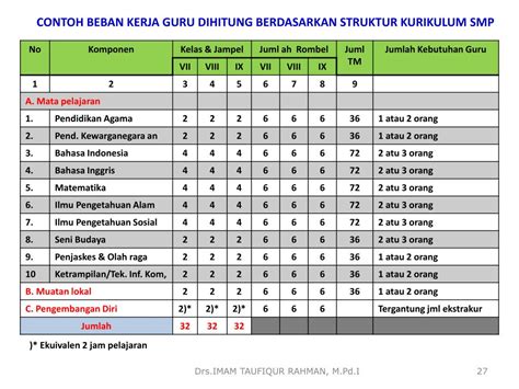 Detail Contoh Analisis Beban Kerja Guru Koleksi Nomer 7