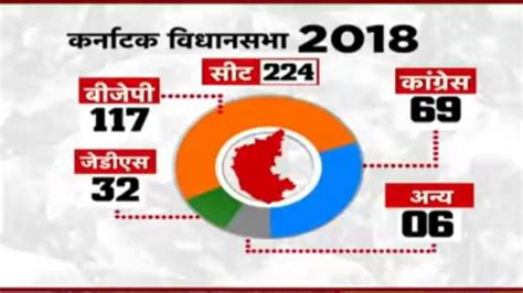 Karnataka Election Dates 2023 Live Updates कर्नाटक में विधानसभा चुनाव