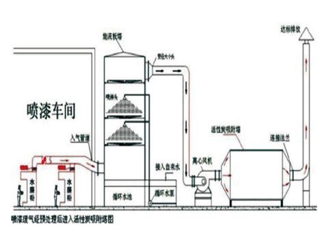 活性炭吸附塔 江苏融汇环境工程有限公司 官网