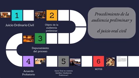 Procedimiento De La Audiencia Preliminar Y El Juicio Oral Civil By