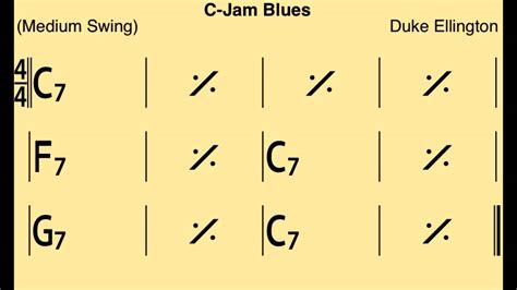 C Jam Blues Backing Track Play Along Chords Chordify