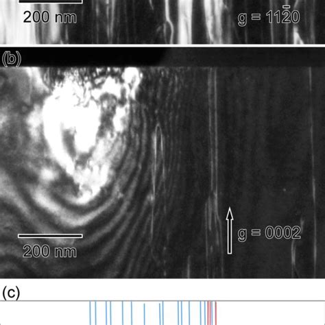 Dark Field Tem Images Of The Region Where Dislocations Were Introduced