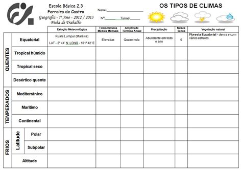 Geoprofworld Ficha De Trabalho Tipos De Climas Ano