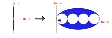 Free Wilson Dirac Spectrum The Degenerate Spectrum Of Species In