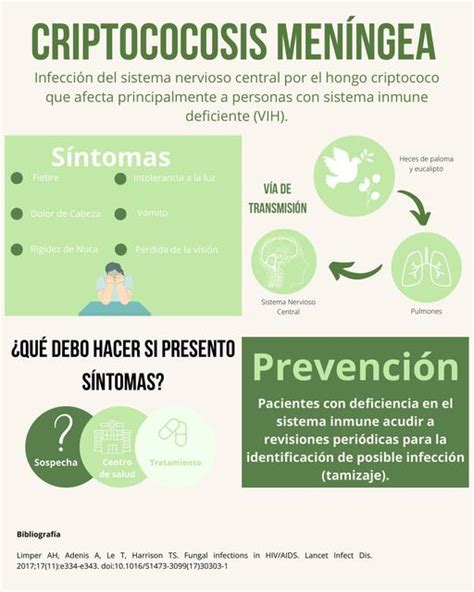 Criptococosis Meníngea Iván Ayala Collado uDocz