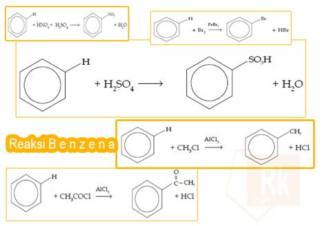 Reaksi Adisi Substitusi Pada Benzena Dan Reak Utakatikotak