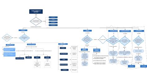 Mapa Conceptual Teoria General De Sistemas Pdf Pdf