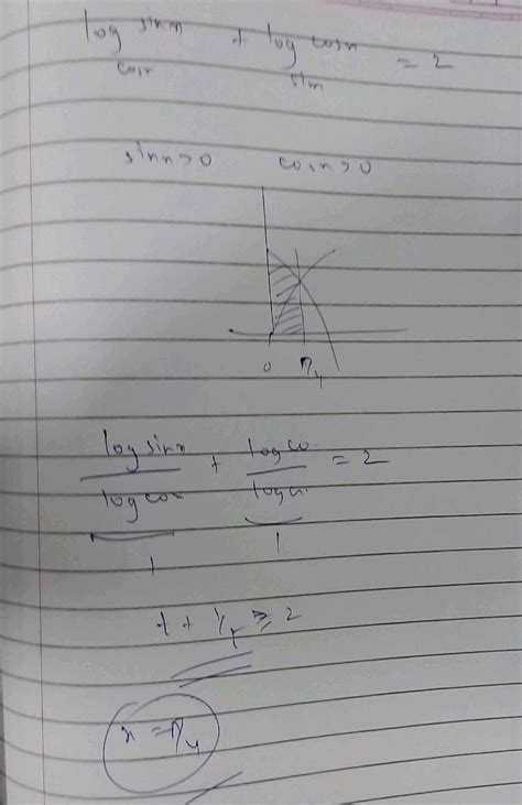 The Smallest Positive X Satisfying Log Cos X Sin X Log