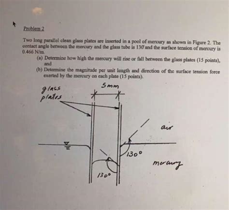 Solved Problem 2 Two Long Parallel Clean Glass Plates Are Chegg