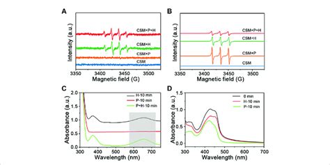 A Epr Spectra Of Radical Adduct Trapped By Dmpo Oh With Or Without H