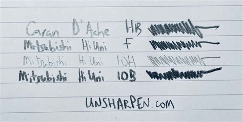 The Right Pencil Lead Grade and Hardness For Every Scenario | Unsharpen