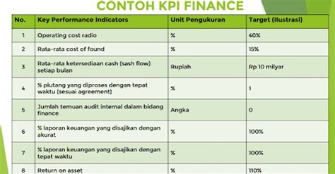 Key Performance Indicators Kpi Sebagai Contoh Alat Ukur Kinerja Porn