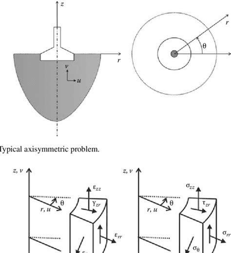 Pdf Introduction To Finite Element Analysis Using Matlab® And Abaqus