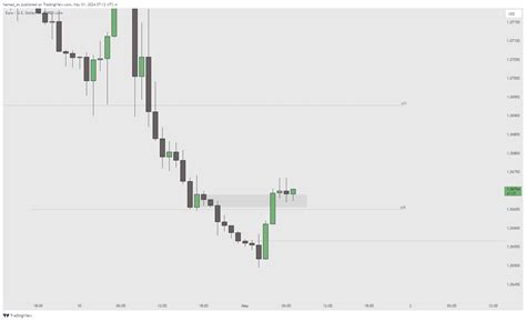 Forexcom Eurusd Chart Image By Hamad X Tradingview