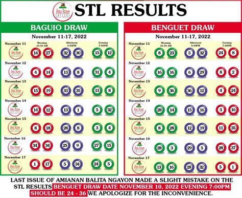 Amianan Balita Ngayon | STL RESULT - Amianan Balita Ngayon