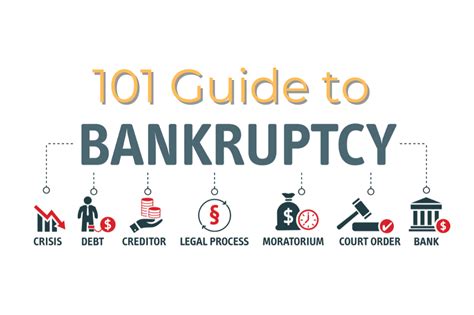 Bankruptcy 101 – A Complete Guide and What to Expect