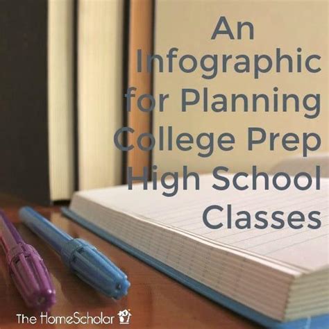 An Infographic for Planning College Prep High School Classes - HS Blog