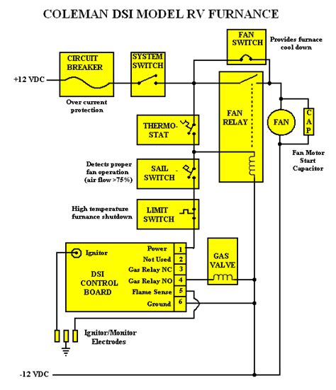 Dometic Rv Furnace Wiring Diagram