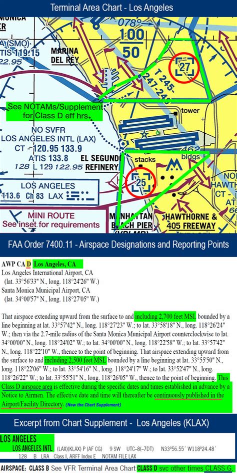 Class D Airspace Dimensions - slidesharetrick