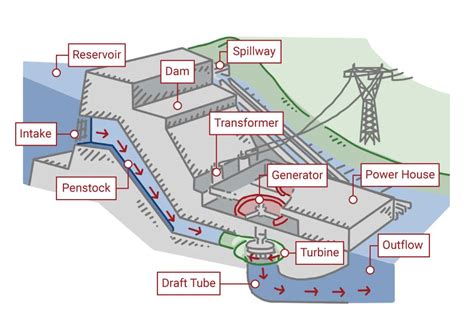 hydropower clearpath