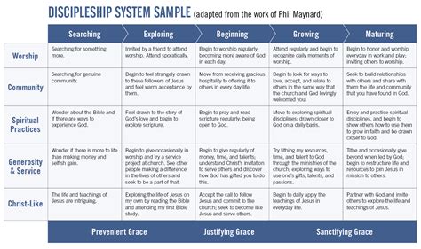 Discipleship Model Of Jesus Diagram Jesus Model For Discipl