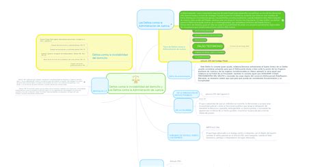 Delitos Contra La Inviolabilidad Del Domicilio Y Mindmeister Mapa Mental