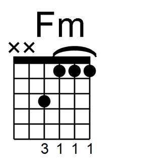 Learn To Play Fm Guitar Chord With Right Hand Studies - FINGERSTYLE GUITAR