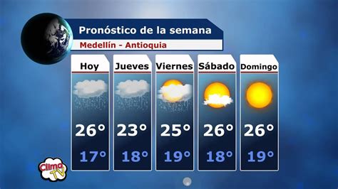 El Sótano Diesterweg Pronóstico del Clima YouTube