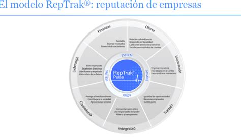 Empresas con mejor reputación en México 2019 2 Sirse