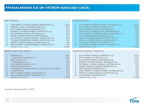 Türkiye Sermaye Piyasaları ppt indir