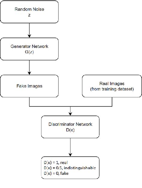 Figure 1 from A Scoping Review of GAN-Generated Images Detection ...