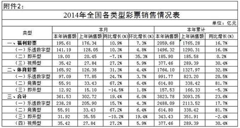 财政部：2014年12月份全国彩票销售数据情况 互联网数据资讯网 199it 中文互联网数据研究资讯中心 199it