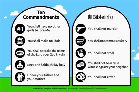 Ten Commandments List Bibleinfo