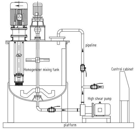 China Industrielle Edelstahl Vakuum Mischtank Homogenisator Tank