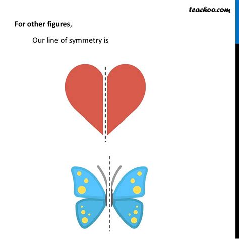 Line of Symmetry - What is it? [with Examples] - Teachoo